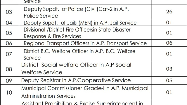APPSC Group 1 mains exam date out 89 jobs salary syllabus hall ticket syllabus Notification etc