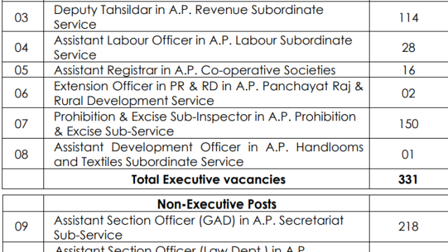APPSC group 2 2024 Mains exam date 897 jobs list salary New syllabus exam pattern