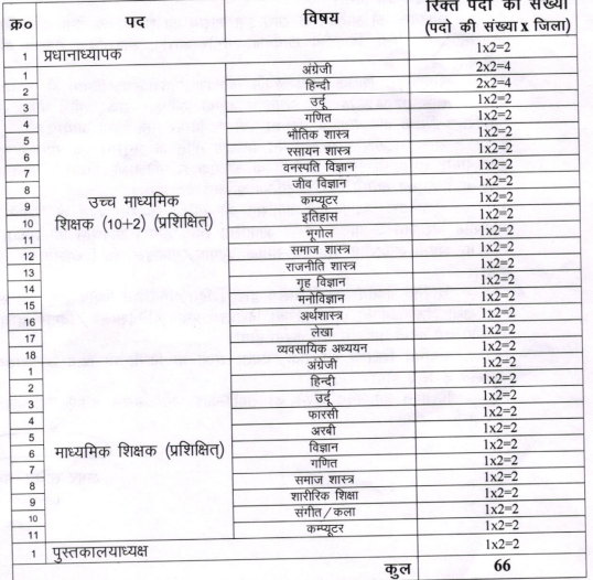 bihar-librarian-vacancy-n-labour-department