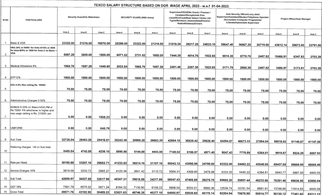 texco salary