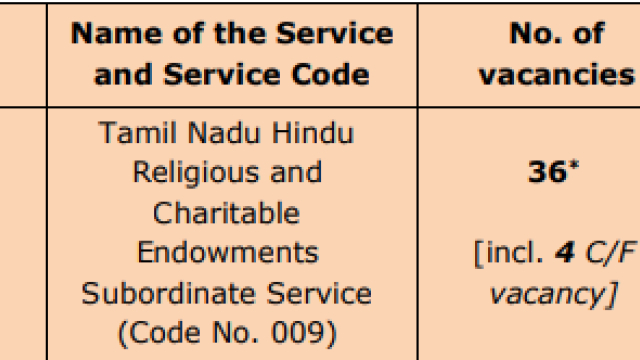 tnpsc group 8 posts and salary details