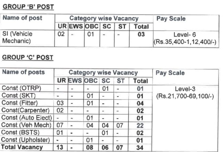 BSF SMT workshop vacancy 2024 july