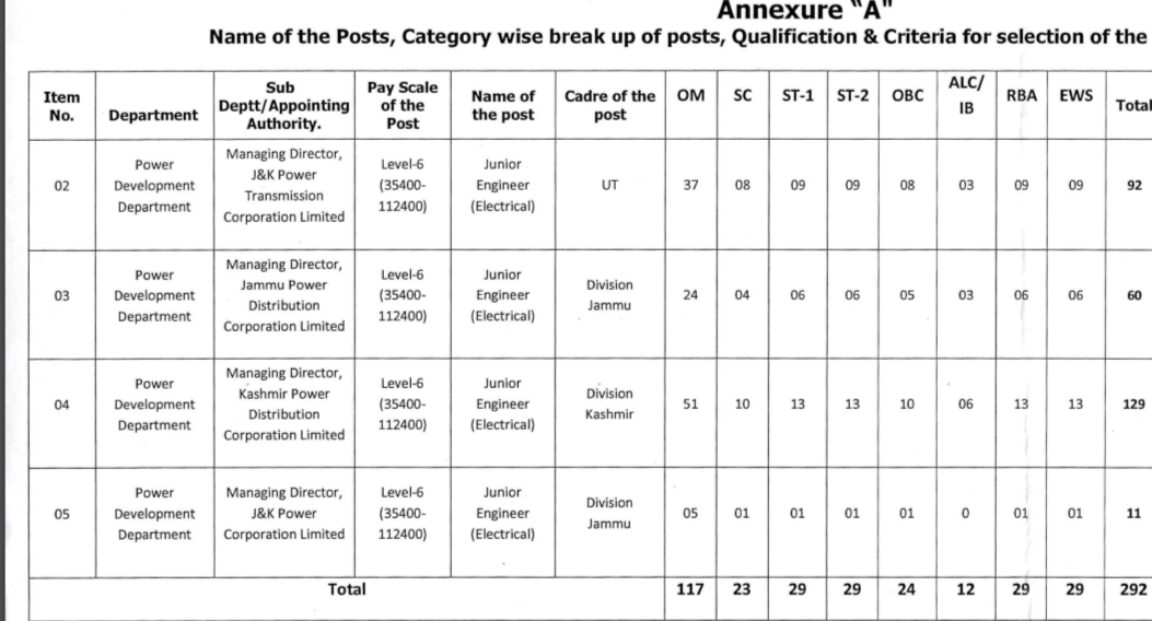 JKSSB JE Recruitment 2025