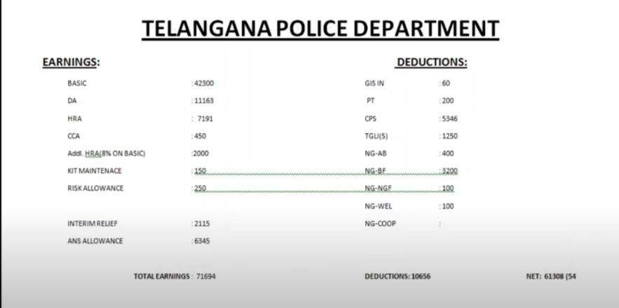 Telangana si salary new posting