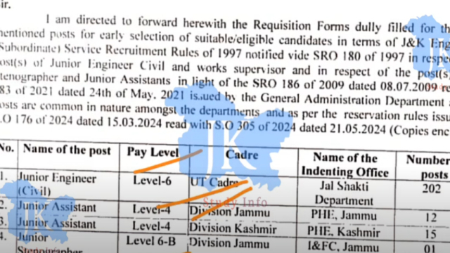 JKSSB Junior Assistant Recruitment 2025 27 vacancy soom in jal shakti department
