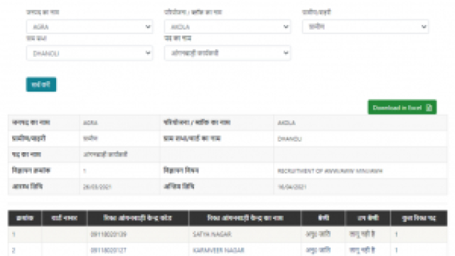 UP Anganwadi vacancy 2025 district wise block panchayat jobs notification