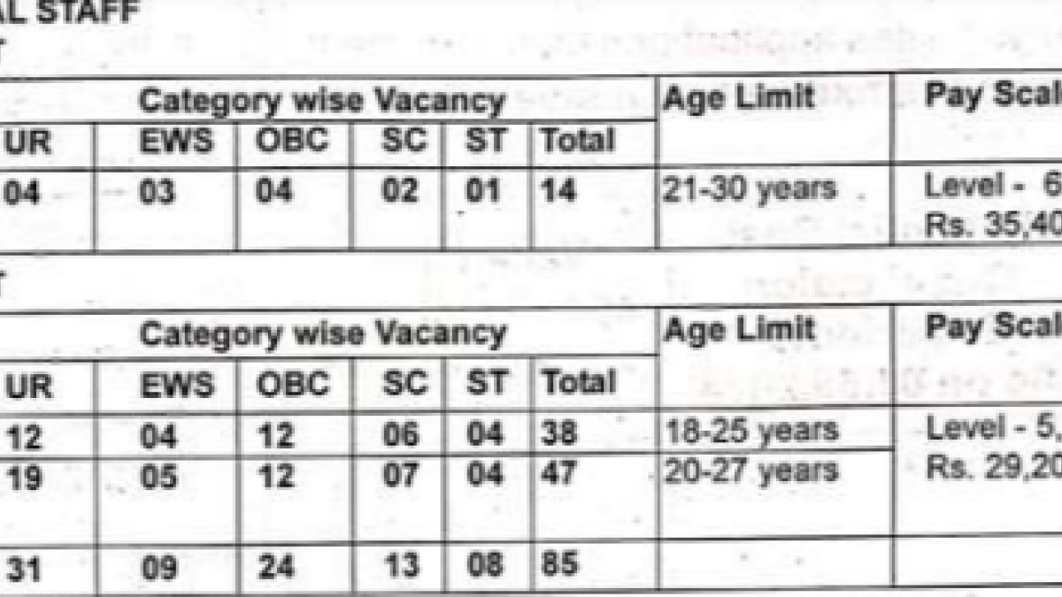 BSF Staff Nurse july 2024 exam date 14 jobs SI salary syllabus eligibility details