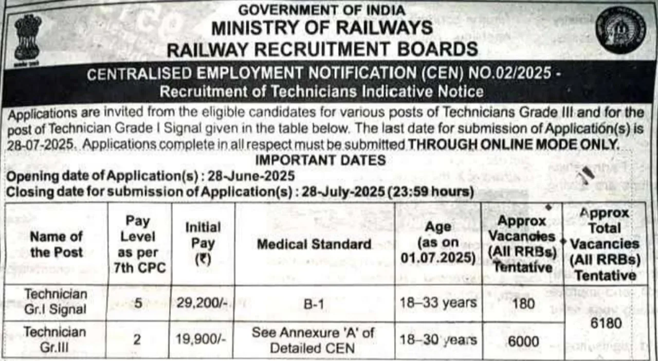 RRB Technician Recruitment cen 02 2025