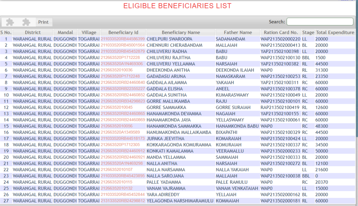 Telangana indirama benefieciry list by village